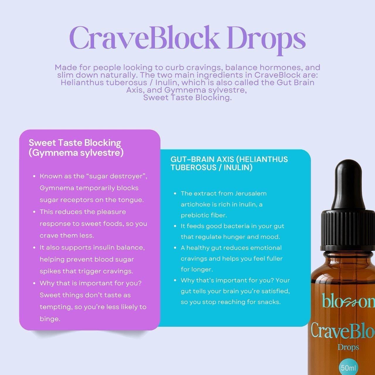 CraveBlock Drops ingredient graphic featuring Gymnema sylvestre and Jerusalem artichoke inulin.